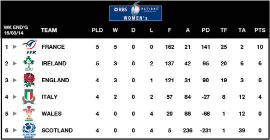 6Ns Women's Table 2014
